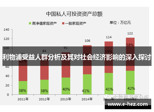 利物浦受益人群分析及其对社会经济影响的深入探讨