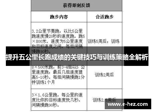 提升五公里长跑成绩的关键技巧与训练策略全解析