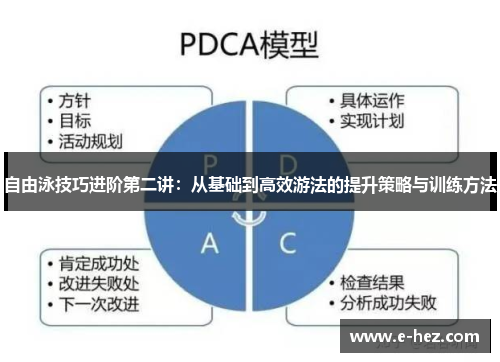 自由泳技巧进阶第二讲：从基础到高效游法的提升策略与训练方法