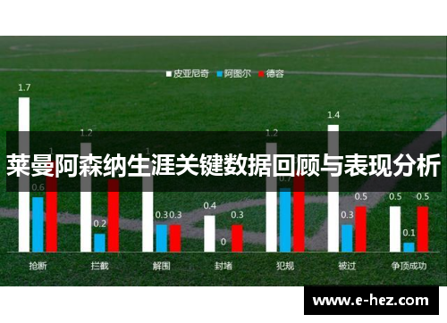莱曼阿森纳生涯关键数据回顾与表现分析